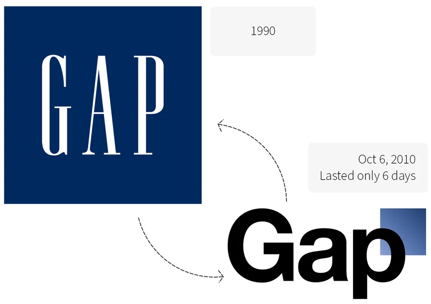 Gap-Logo im Vergleich vor und nach dem Rebranding 2010