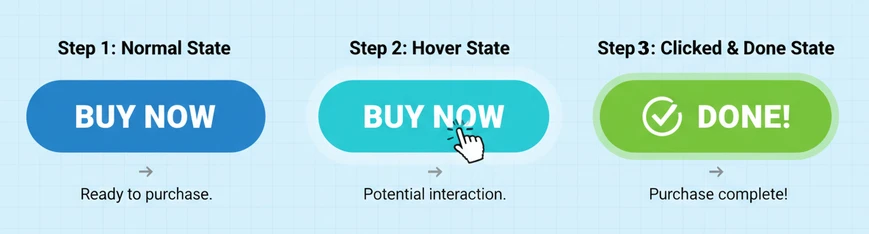 Three-state sequence of a button: normal, hover, confirmation