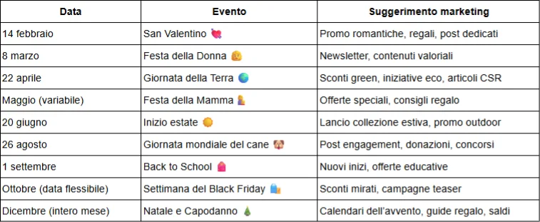Mini calendario marketing 2025 con date importanti per pianificare promozioni e contenuti online